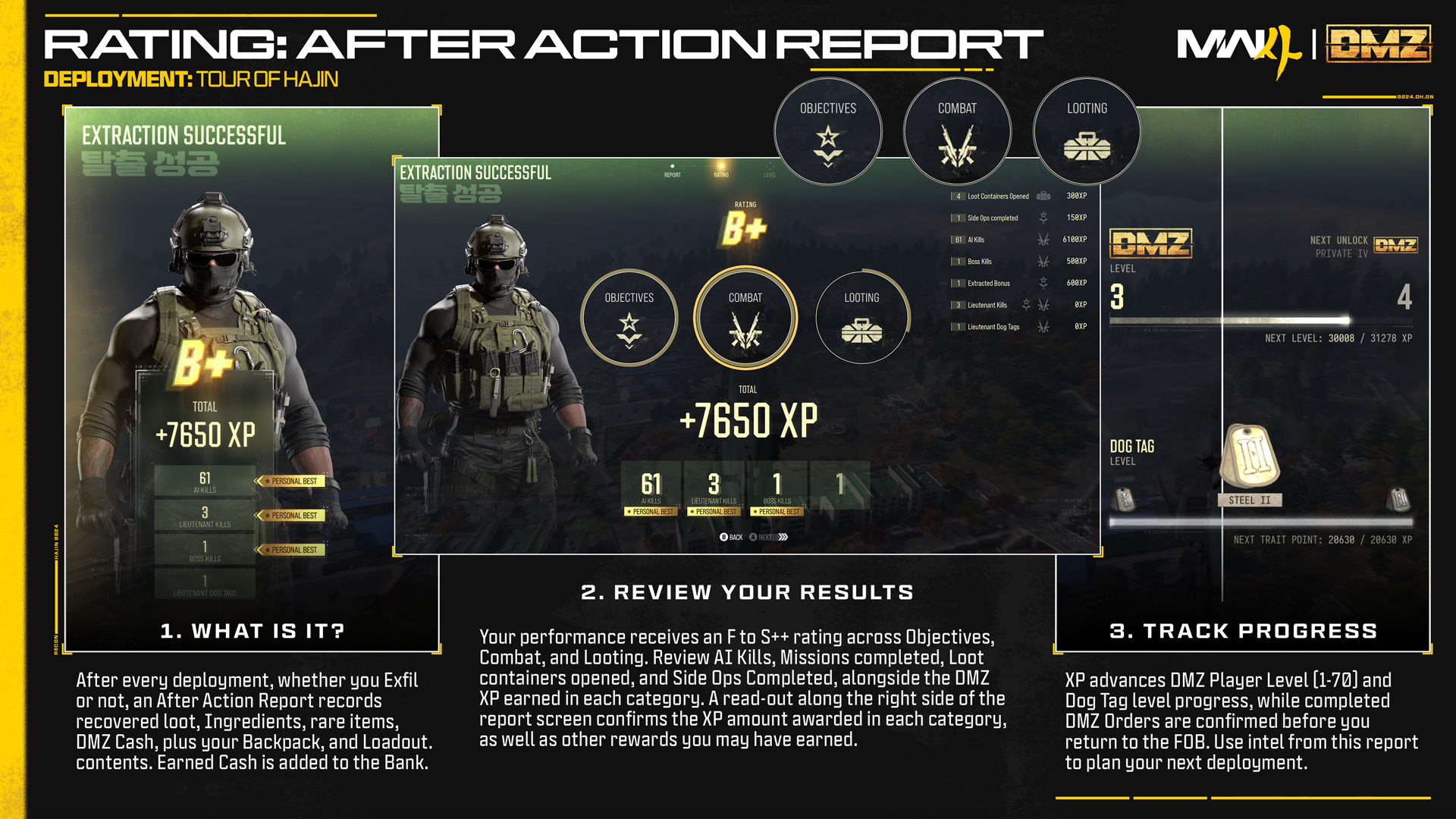 DMZ After Action Report showing successful extraction, a B+ rating, 7,650 XP earned, and progression details.