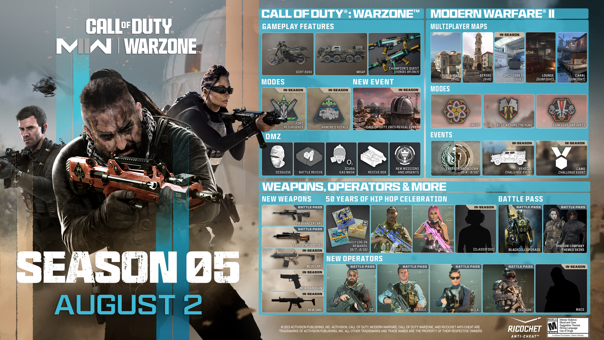 Call of Duty: Modern Warfare II and Call of Duty: Warzone Season 05  Reloaded Content Drop: What You Need to Know